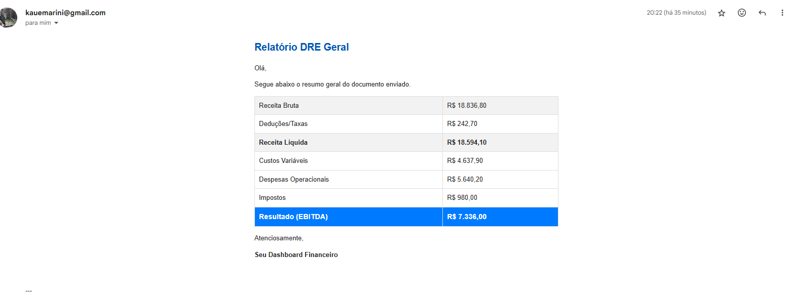 Exemplo de e-mail com relatório DRE